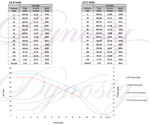 Walbro 400 install and pump pressure/flow testing-walbro-400-fuel-pump-flow-charts.gif