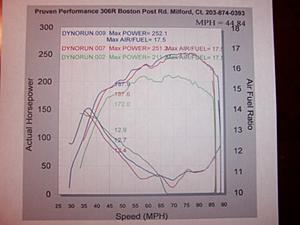 Repeatability of the Dyno Flash - long term study data and dyno sheet-repeatability.jpg