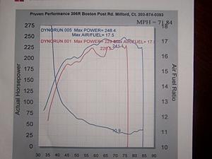 Repeatability of the Dyno Flash - long term study data and dyno sheet-mailflash.jpg