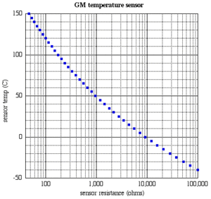 9MR Trans Cooler Complete &amp; Data-gm-temp-sensor-calibration.gif