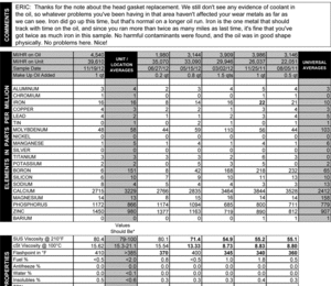 Some current oil analysis info, ongoing testing.-2012-12-10.gif