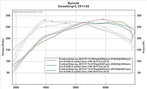 Boost lvl safe and normal ?-image.jpg