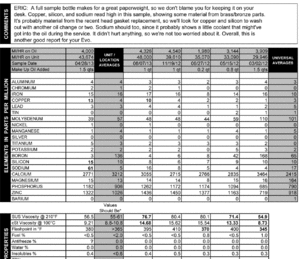 Some current oil analysis info, ongoing testing.-2013-04.gif