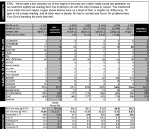 Some current oil analysis info, ongoing testing.-2013-08.gif