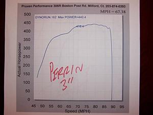 419wHP EvoVIII on pump gas dyno graph-perrindyno.jpg