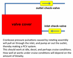 for anyone that has crankcase pressure issues-check-valve-pcv.png