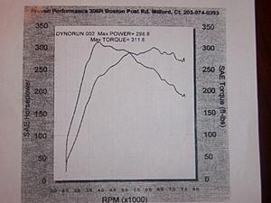 Al's Dyno stuff-0dyno2.jpg