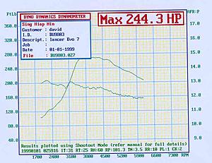 Super Evo Dyno Thread - Post your pulls and discuss!-evodynotorque.jpg
