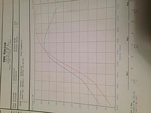 Looking for all EVO 8, 9 people with 6 speed still.-fp-red-dyno.jpg