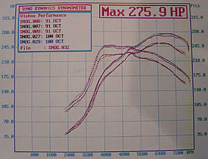 Super Evo Dyno Thread - Post your pulls and discuss!-hp-torque.jpg