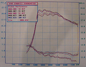 Super Evo Dyno Thread - Post your pulls and discuss!-air-fuel-boost.jpg