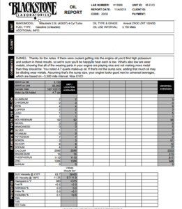 Some current oil analysis info, ongoing testing.-oil-analysis.png