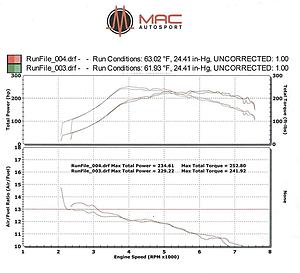 Super Evo Dyno Thread - Post your pulls and discuss!-dyno1.jpg