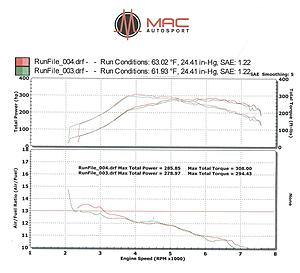 Super Evo Dyno Thread - Post your pulls and discuss!-dyno2.jpg