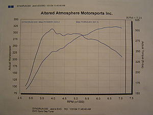 Check this Dyno Graph!!!-dyno323.jpg