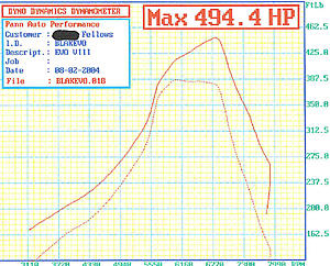 494.4whp 400ft.lbs at 24psi-494.jpg