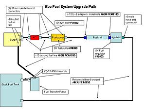 fuel system upgrade path...-fuel.jpg
