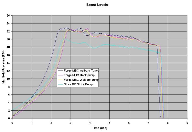 Name:  evo9boostlevels.jpg
Views: 0
Size:  40.6 KB
