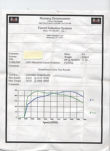 Super Evo Dyno Thread - Post your pulls and discuss!-evo-dyno-base.jpg
