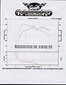My EVO dyno chart-dyno4.jpg