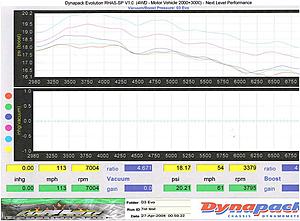 dyno sheets and questions-boost.jpg