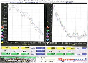 dyno sheets and questions-torque-afr.jpg