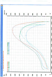Tale of 2 dyno's-dynodat2.jpg