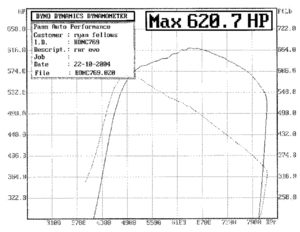 RnR 2.4 EVO 8-rnrdyno.gif