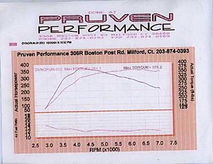Super Evo Dyno Thread - Post your pulls and discuss!-liam375.jpg
