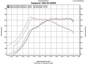 Dyno Tested HKS 280's W/graph-264-280pump1.jpg