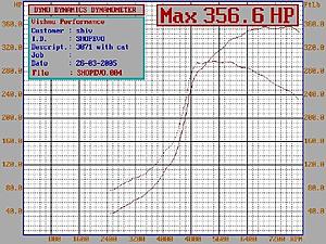 How does the WRC 05 develop so much torque?-shopevo1.jpg