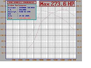 Best power package??-dyno.jpg
