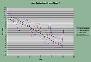 Cool Air Intake Guide-intake-mod-test-pic.jpg