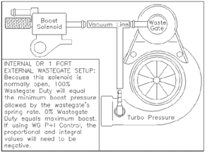 Q. for those using the gm boost solenoid-boostcontrol2.gif