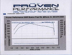 Case Study # 104 - 2005 MR makes mega TQ!-davrecord1.jpg