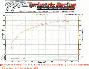 dyno #s from TT-lastscan.jpg