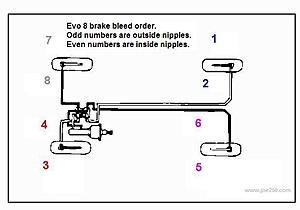 Brake fluid concern !-evobrakebleedingorder1.jpg