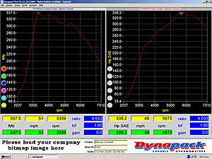 My stroker setup...comments?-dynoplot-1-evom.jpg