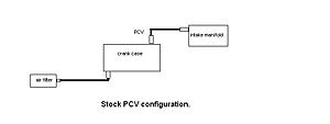 PCV system theory and Oil catch cans.-stock-pcv-configuration.jpg
