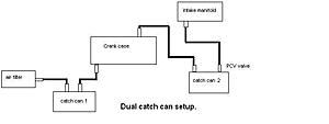 PCV system theory and Oil catch cans.-dual-catch-can-setup.jpg
