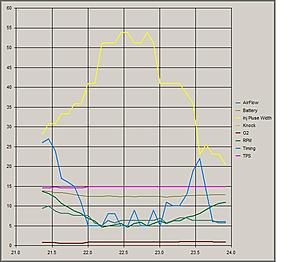 Please help with stalling issue-evoscan-tamienandi-graph.jpg