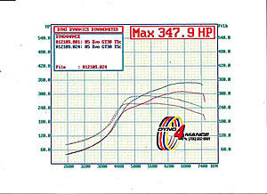 Dyno graphs of the twin scroll set up.-dynotscroll.jpg