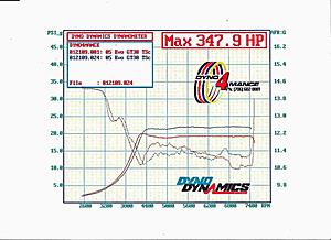 Dyno graphs of the twin scroll set up.-dynotscroll2.jpg