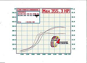 Dyno graphs of the twin scroll set up.-spoolcomp.jpg