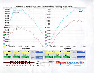 EVO IX Dyno Thread-mrdynos.jpg