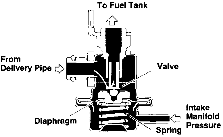 Fuel Pressure Regulator Mod - Evolutionm