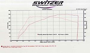 DYNO numbers #2-dynojet.jpg