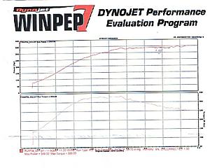 GRAPH inside Just got tuned having problems-evo.jpg