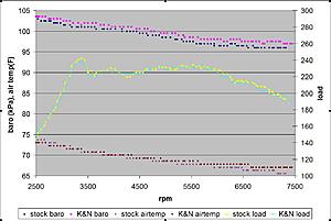 datalogging with K&amp;N drop-in-baro.jpg