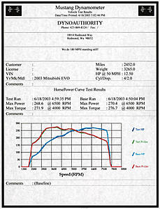 Got my Dyno chart-dyno1.jpg